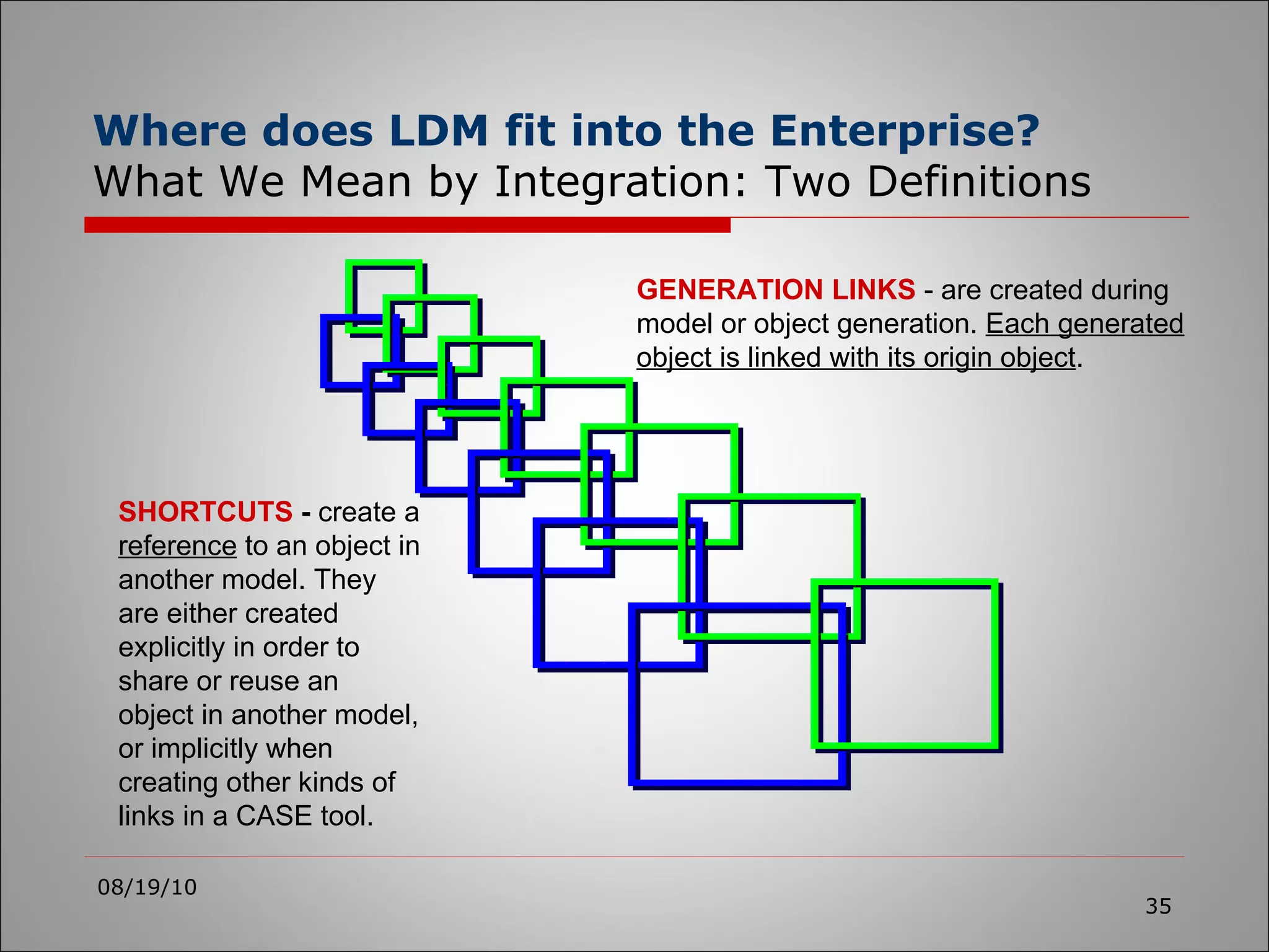 08/19/10 GENERATION LINKS  - are created during model or object generation.  Each generated object is linked with its origin object .  Where does LDM fit into the Enterprise?   What We Mean by Integration: Two Definitions SHORTCUTS  -  create a  reference  to an object in another model. They are either created explicitly in order to share or reuse an object in another model, or implicitly when creating other kinds of links in a CASE tool.  