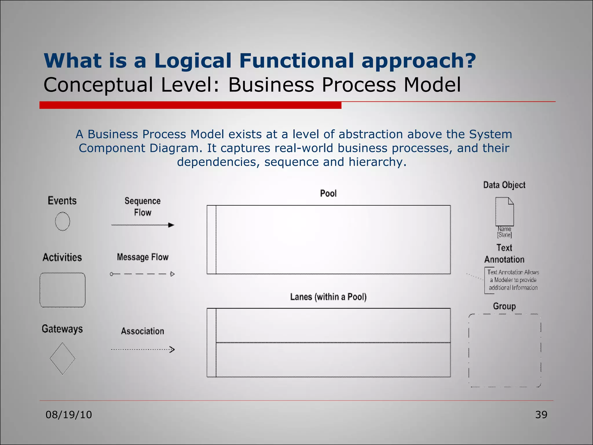What is a Logical Functional approach? Conceptual Level: Business Process Model 08/19/10 A Business Process Model exists at a level of abstraction above the System Component Diagram. It captures real-world business processes, and their dependencies, sequence and hierarchy.  