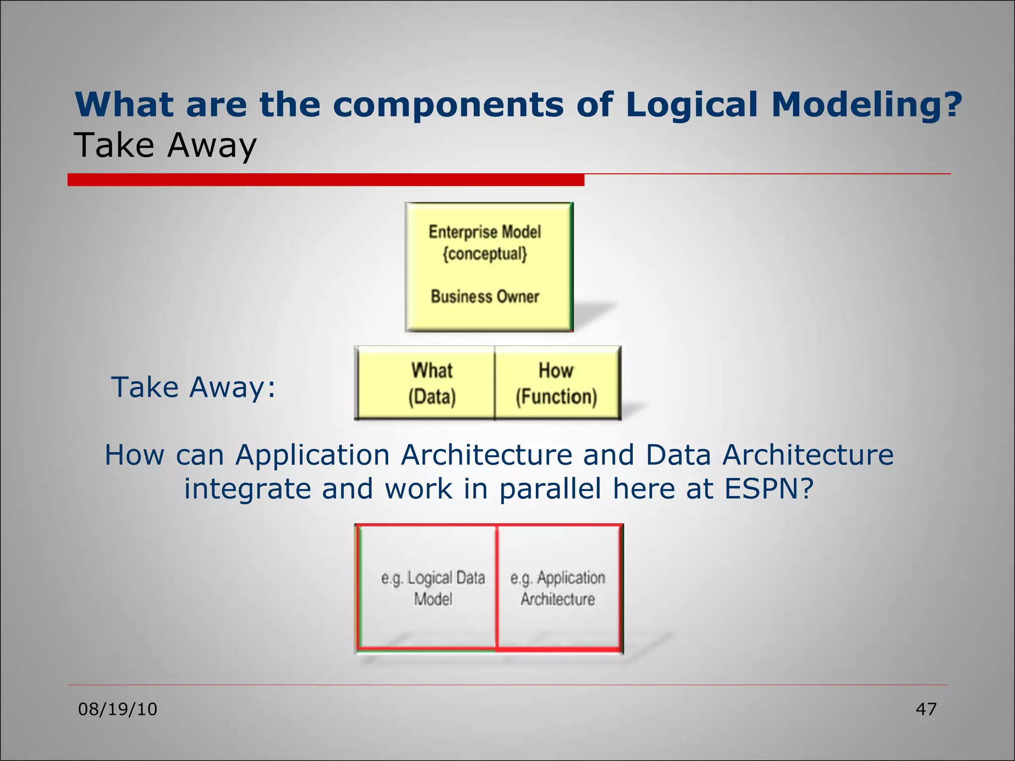 08/19/10 How can Application Architecture and Data Architecture integrate and work in parallel here at ESPN? Take Away: What are the components of Logical Modeling? Take Away 