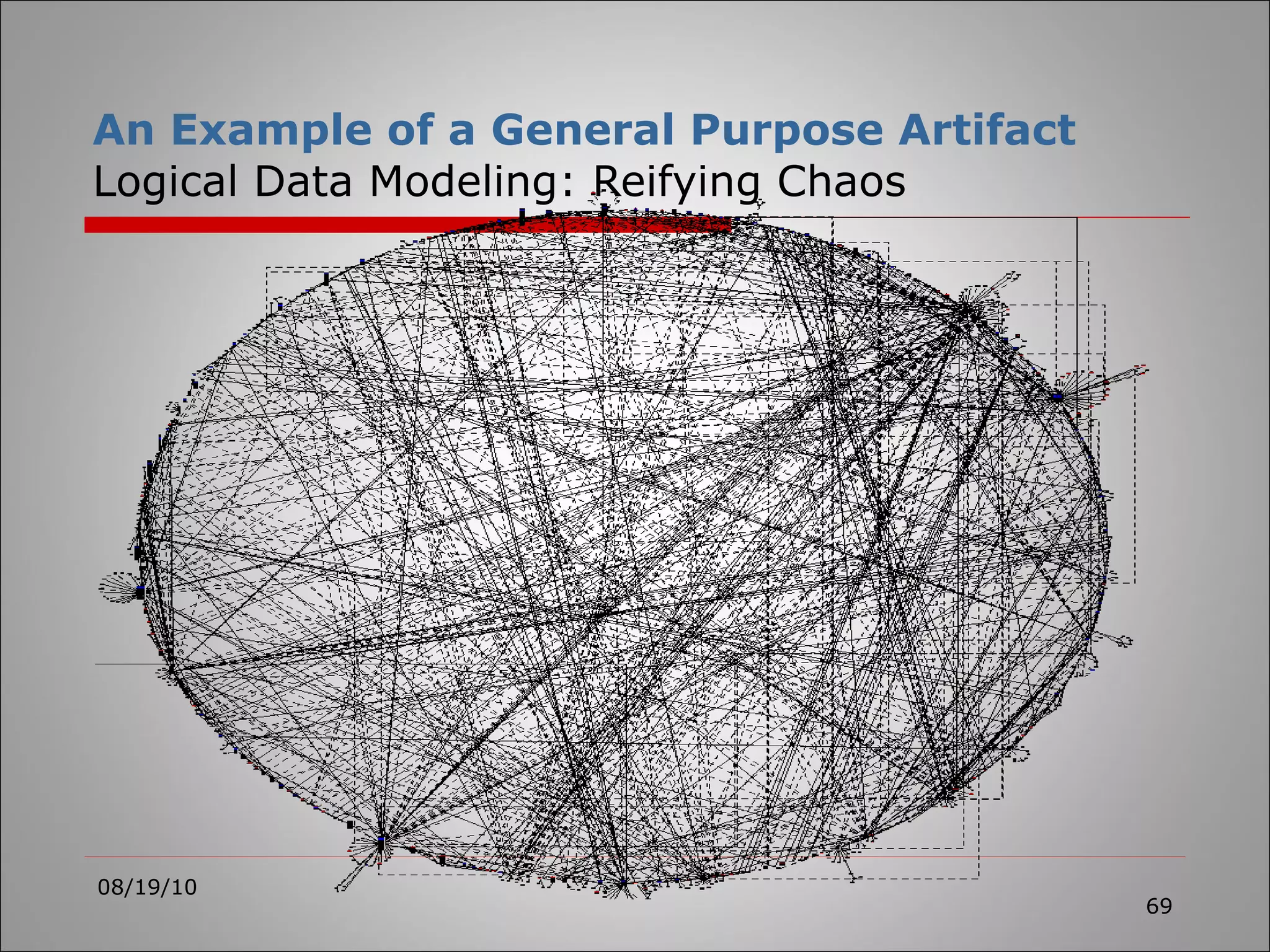 An Example of a General Purpose Artifact Logical Data Modeling: Reifying Chaos 08/19/10 