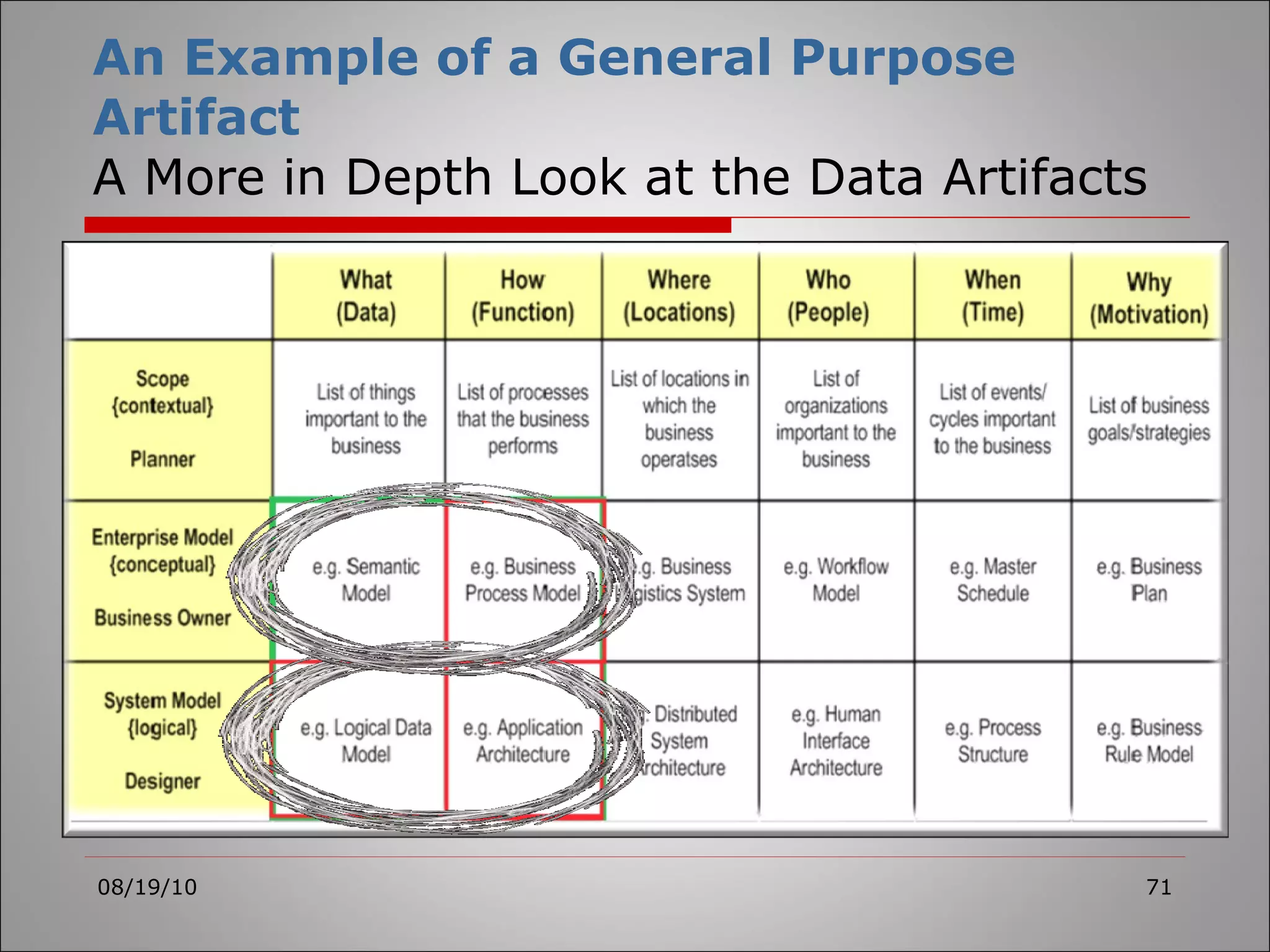 An Example of a General Purpose Artifact   A More in Depth Look at the Data Artifacts 08/19/10 