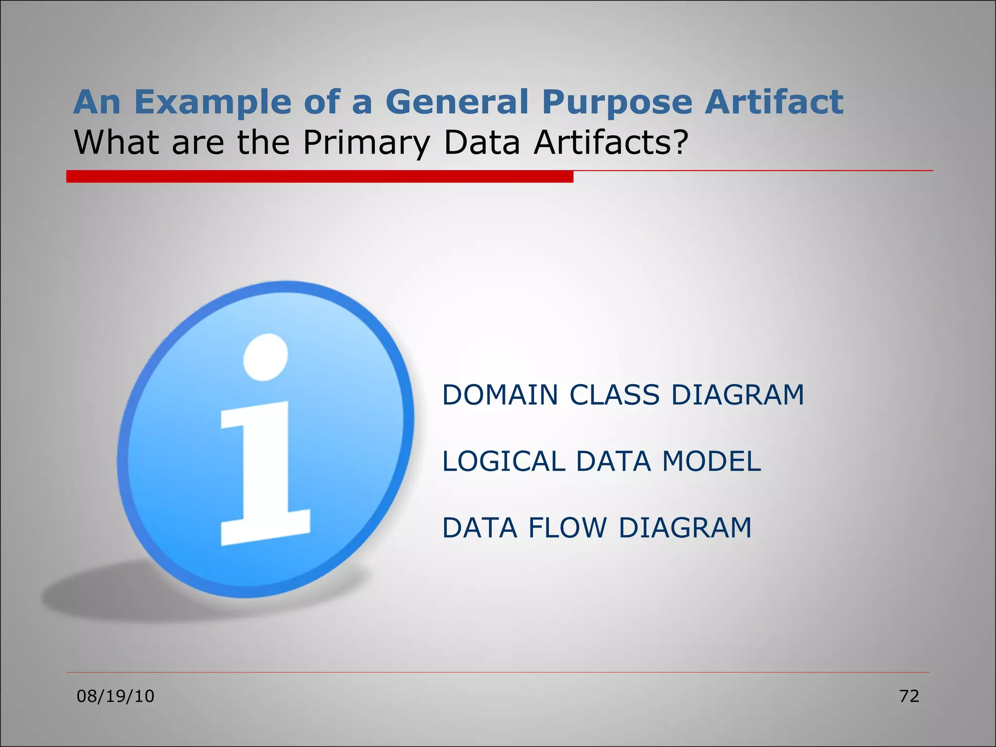 An Example of a General Purpose Artifact What are the Primary Data Artifacts? 08/19/10 DOMAIN CLASS DIAGRAM LOGICAL DATA MODEL DATA FLOW DIAGRAM 
