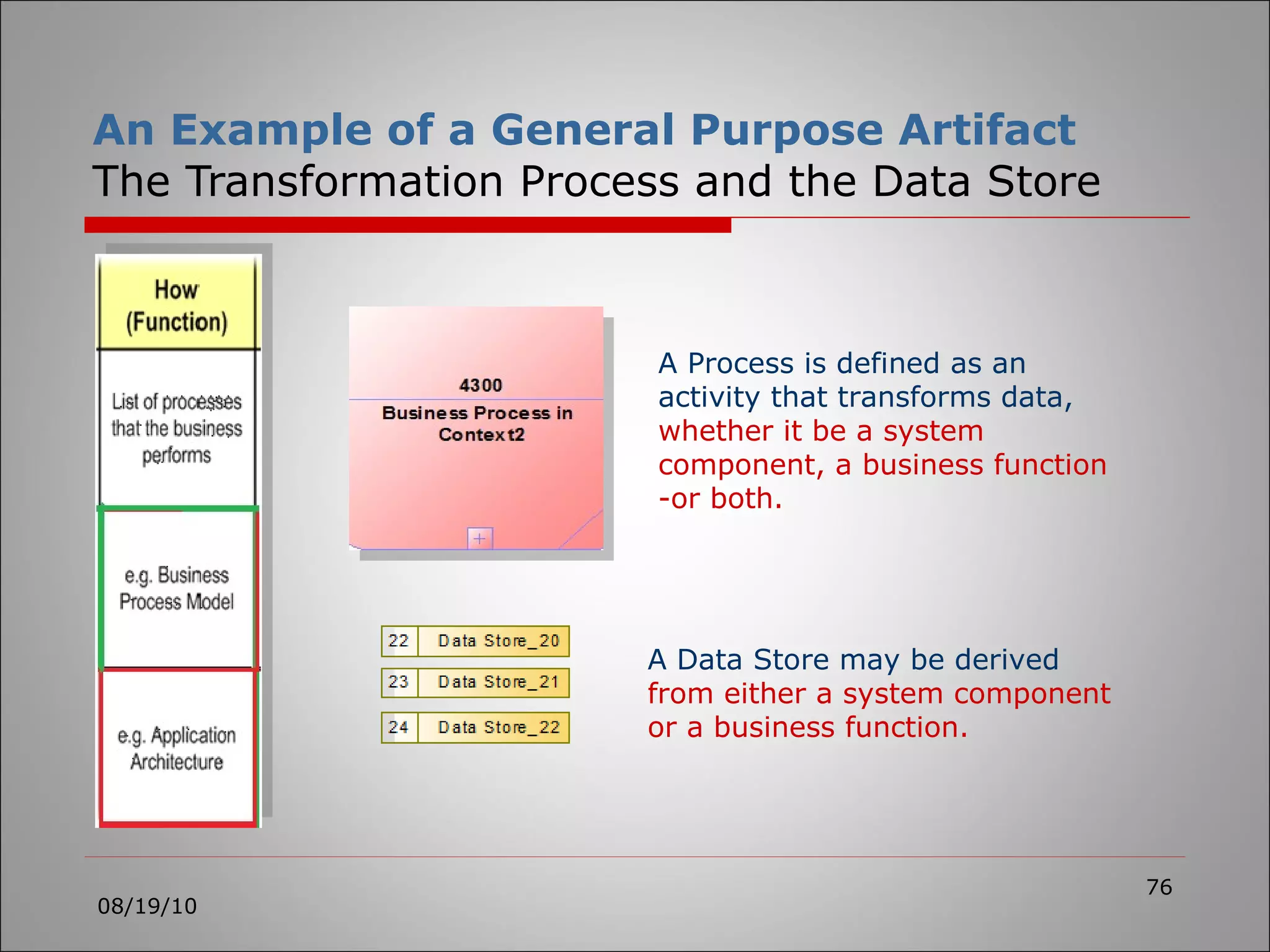 An Example of a General Purpose Artifact The Transformation Process and the Data Store 08/19/10 A Process is defined as an activity that transforms data,  whether it be a system component, a business function  -or both. A Data Store may be derived  from either a system component or a business function. 