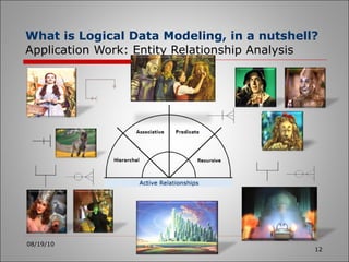 What is Logical Data Modeling, in a nutshell? Application Work: Entity Relationship Analysis 08/19/10 