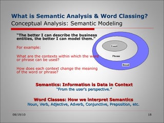 What is Semantic Analysis & Word Classing?   Conceptual Analysis: Semantic Modeling 08/19/10 “ The better I can describe the business entities, the better I can model them.” For example: What are the contexts within which the word or phrase can be used?  How does each context change the meaning of the word or phrase?  Semantics: Information is Data in Context “ From the user's perspective.” Word Classes: How we interpret Semantics Noun, Verb, Adjective, Adverb, Conjunctive, Preposition, etc. 