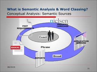What is Semantic Analysis & Word Classing?   Conceptual Analysis: Semantic Sources 08/19/10 PAST  REQUIREMENTS REPORTS APPLICATION SCREENS INDUSTRY LANGUAGE 
