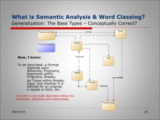 What is Semantic Analysis & Word Classing?   Generalization: The Base Types – Conceptually Correct? 08/19/10 An entity is not really described without its predicates, attributes and relationships. Now, I know: To be described, a Format depends upon Networks, Programs, Segments within Programs, Breaks,  Ad Types within Breaks, Days, and whether it is defined for an original, a repeat or both, etc. 
