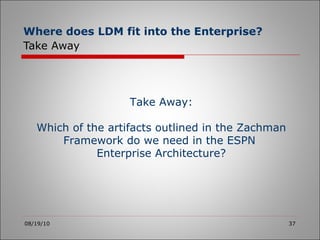 Where does LDM fit into the Enterprise?   Take Away 08/19/10 Take Away: Which of the artifacts outlined in the Zachman Framework do we need in the ESPN  Enterprise Architecture? 