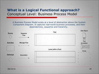 What is a Logical Functional approach? Conceptual Level: Business Process Model 08/19/10 A Business Process Model exists at a level of abstraction above the System Component Diagram. It captures real-world business processes, and their dependencies, sequence and hierarchy.  