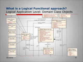 08/19/10 What is a Logical Functional approach? Logical Application Level: Domain Class Objects 