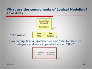 08/19/10 How can Application Architecture and Data Architecture integrate and work in parallel here at ESPN? Take Away: What are the components of Logical Modeling? Take Away 