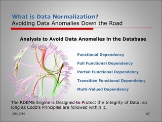 What is Data Normalization? Avoiding Data Anomalies Down the Road 08/19/10 Functional Dependency Full Functional Dependency Partial Functional Dependency Transitive Functional Dependency Multi-Valued Dependency The RDBMS Engine is Designed to Protect the Integrity of Data, so long as Codd’s Principles are followed within it. Analysis to Avoid Data Anomalies in the Database 