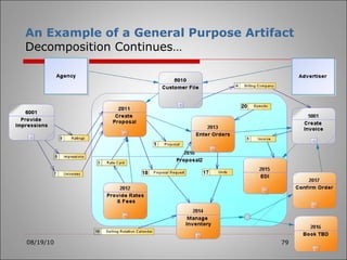 An Example of a General Purpose Artifact Decomposition Continues… 08/19/10 