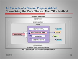 08/19/10 An Example of a General Purpose Artifact Normalizing the Data Stores: The ESPN Method 