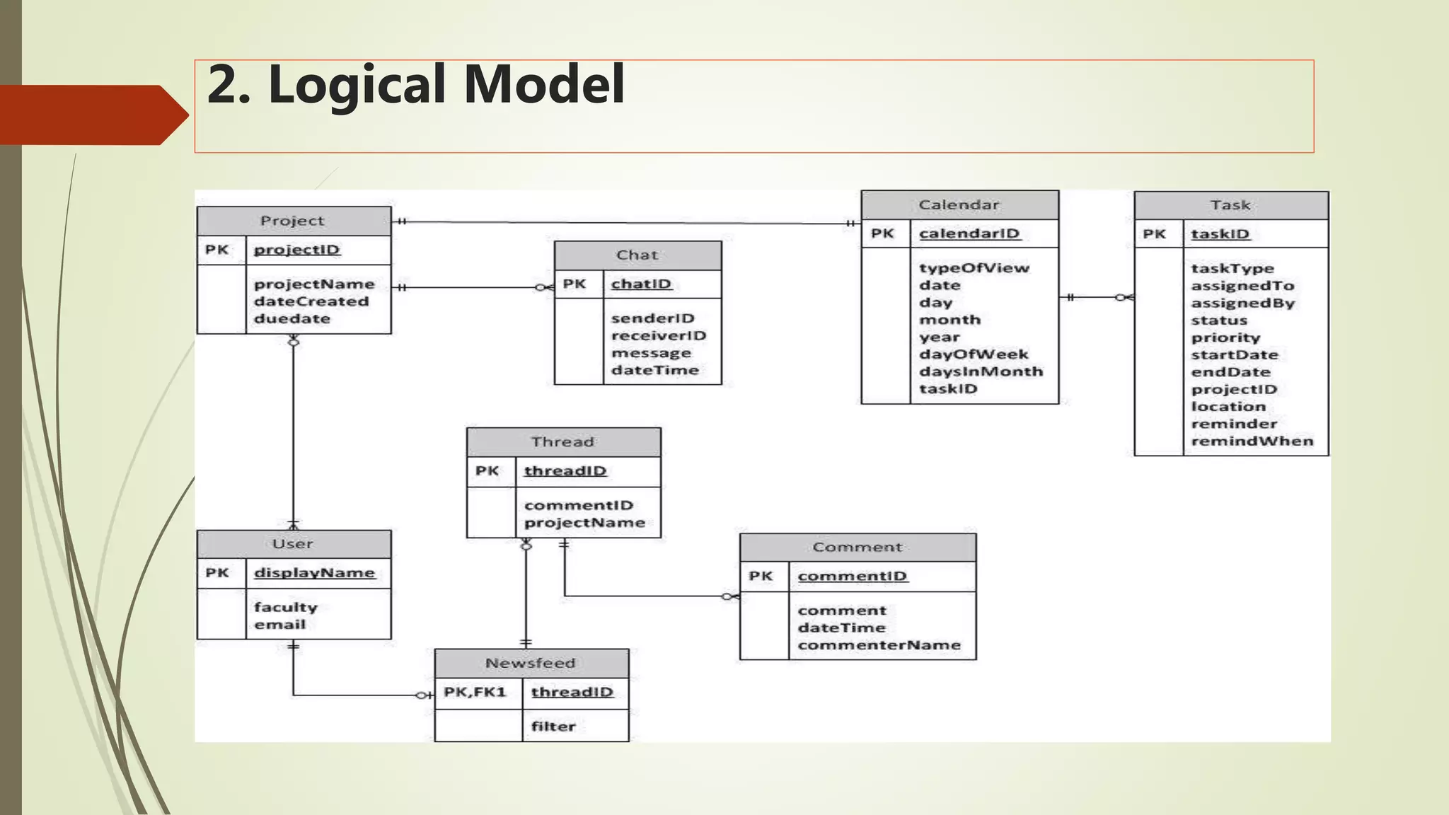 Data Modeling Training.pptx