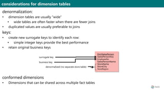 Data modeling trends for Analytics | PPTX