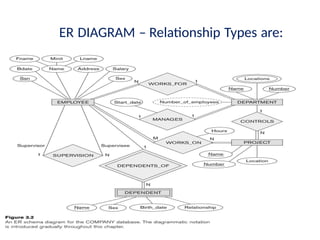 Data Modeling Using the Entity-Relationship (ER) Model.pptx
