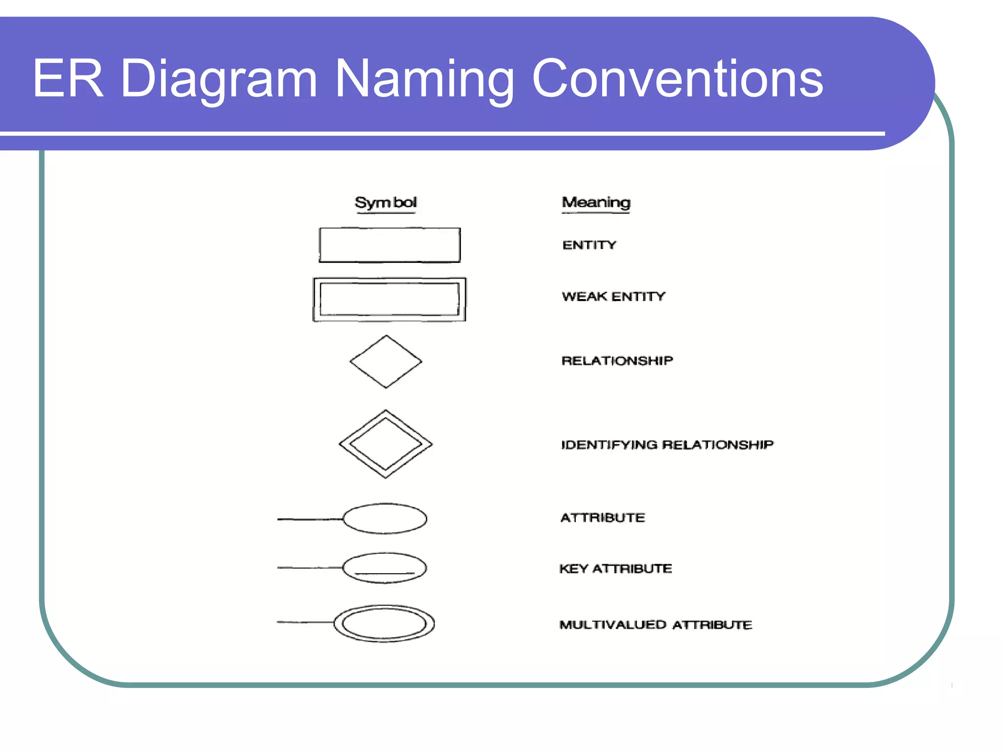 ER Diagram Naming Conventions
 