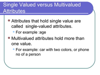 Single Valued versus Multivalued
Attributes
Attributes that hold single value are
called single-valued attributes.
For example :age
Multivalued attributes hold more than
one value.
For example: car with two colors, or phone
no of a person
 