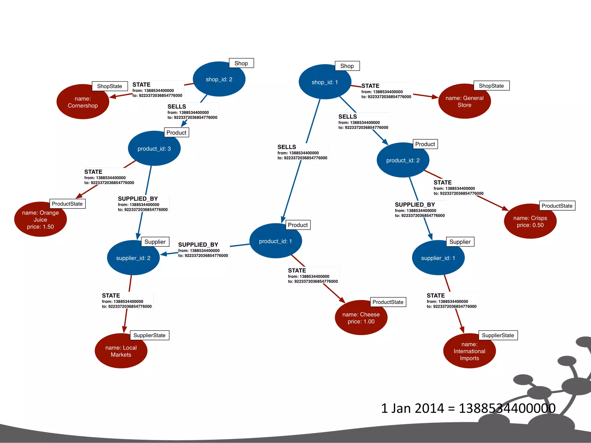 1  Jan  2014  =  1388534400000   