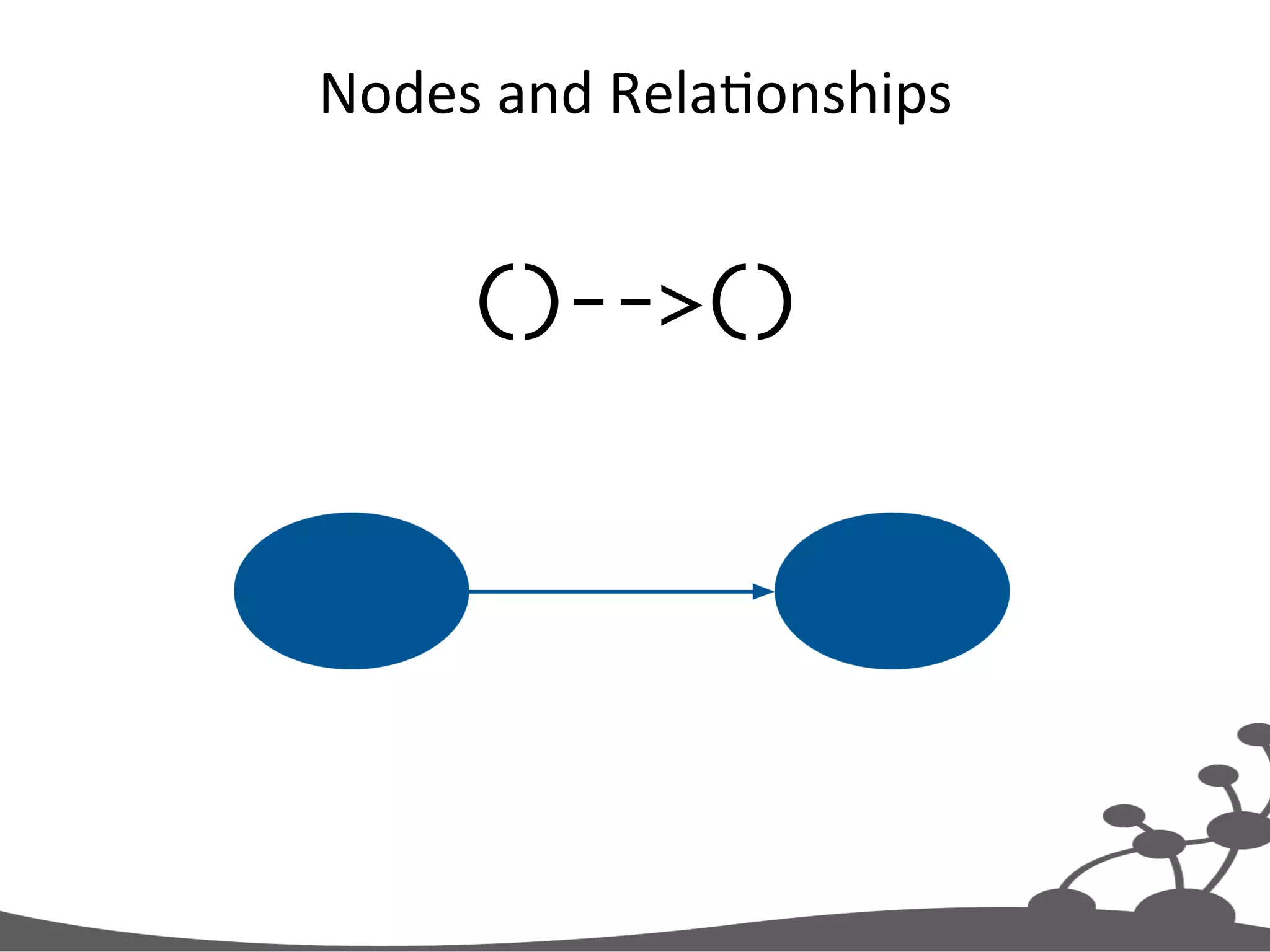 Nodes  and  RelaJonships   ()-->() 