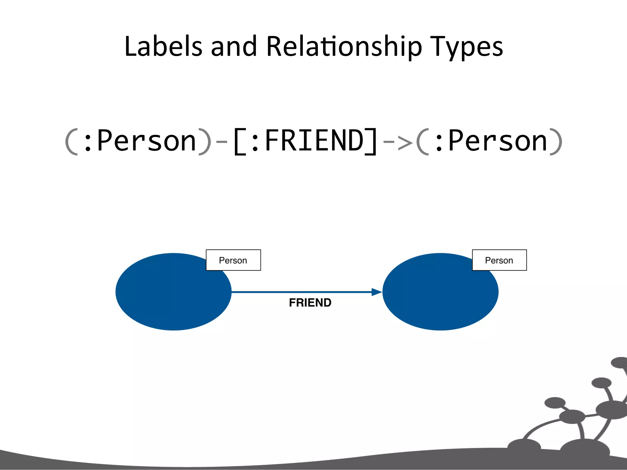 Labels  and  RelaJonship  Types   (:Person)-[:FRIEND]->(:Person) 