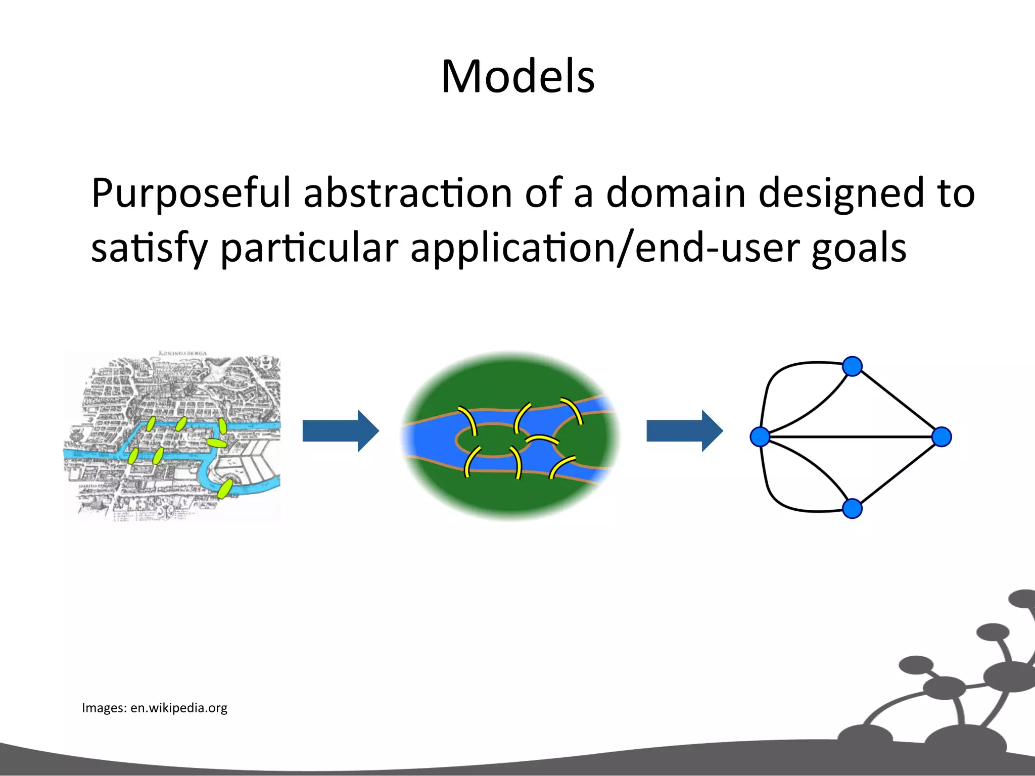 Models   Images:  en.wikipedia.org   Purposeful  abstracJon  of  a  domain  designed  to   saJsfy  parJcular  applicaJon/end-­‐user  goals   