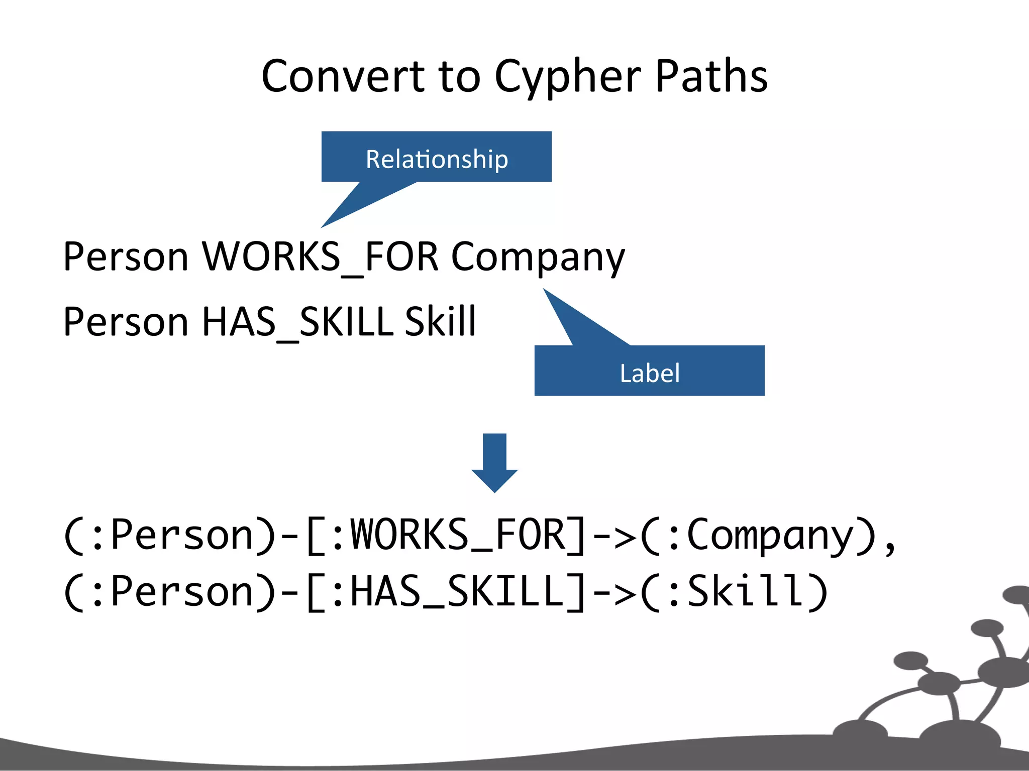 Convert  to  Cypher  Paths   Person  WORKS_FOR  Company   Person  HAS_SKILL  Skill   RelaJonship   Label   (:Person)-[:WORKS_FOR]->(:Company), (:Person)-[:HAS_SKILL]->(:Skill) 
