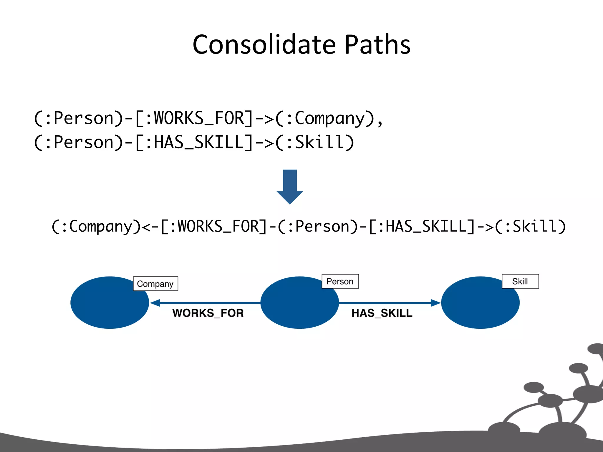 Consolidate  Paths   (:Person)-[:WORKS_FOR]->(:Company), (:Person)-[:HAS_SKILL]->(:Skill) (:Company)<-[:WORKS_FOR]-(:Person)-[:HAS_SKILL]->(:Skill) 