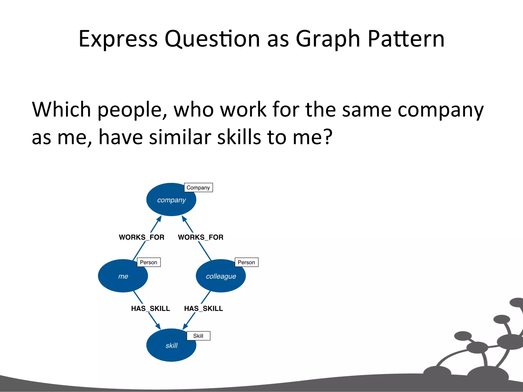 Express  QuesJon  as  Graph  PaXern   Which  people,  who  work  for  the  same  company   as  me,  have  similar  skills  to  me?   
