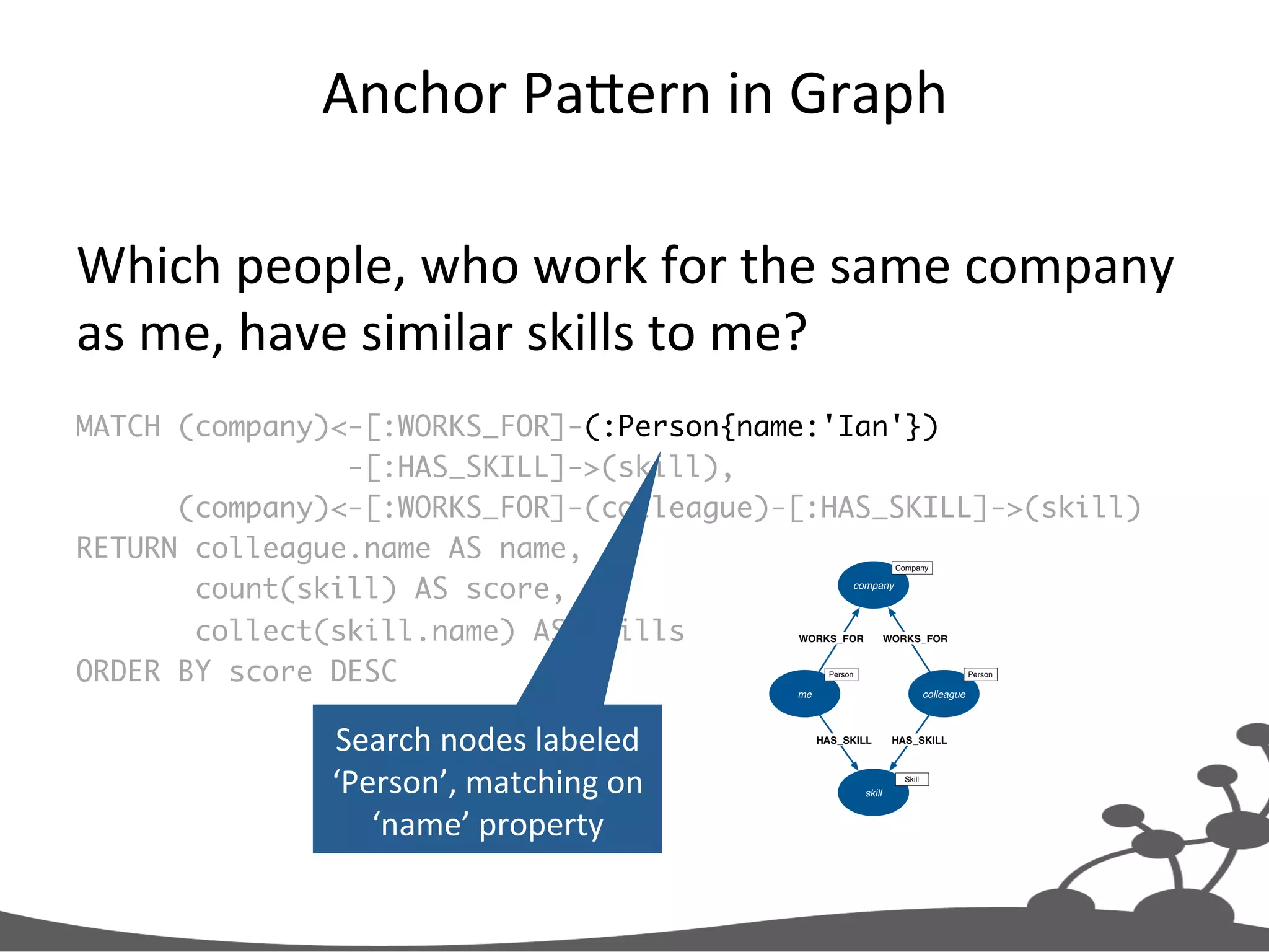 Which  people,  who  work  for  the  same  company   as  me,  have  similar  skills  to  me?   MATCH (company)<-[:WORKS_FOR]-(:Person{name:'Ian'}) -[:HAS_SKILL]->(skill), (company)<-[:WORKS_FOR]-(colleague)-[:HAS_SKILL]->(skill) RETURN colleague.name AS name, count(skill) AS score, collect(skill.name) AS skills ORDER BY score DESC Anchor  PaXern  in  Graph   Search  nodes  labeled   ‘Person’,  matching  on   ‘name’  property   
