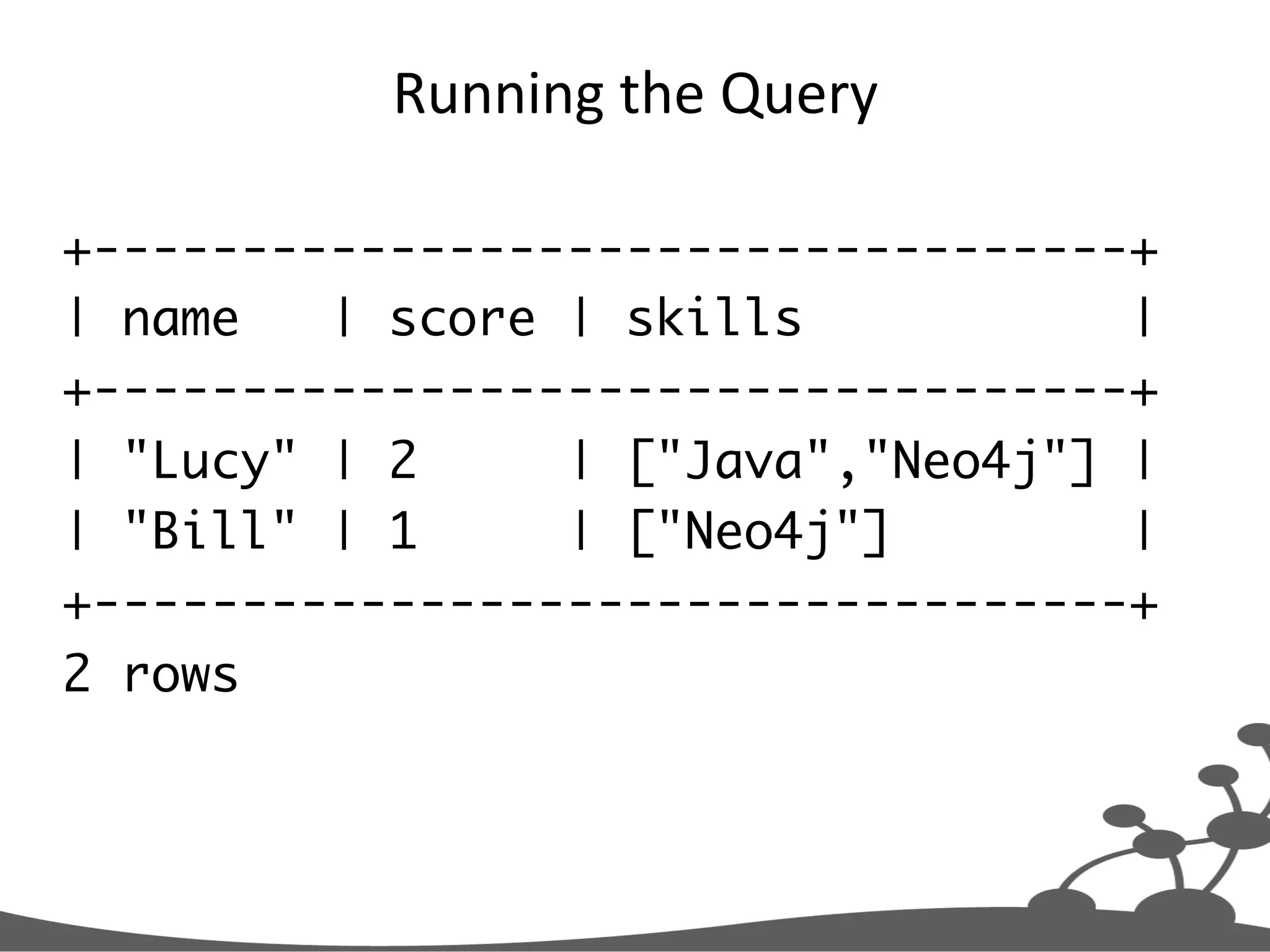 Running  the  Query   +-----------------------------------+ | name | score | skills | +-----------------------------------+ | "Lucy" | 2 | ["Java","Neo4j"] | | "Bill" | 1 | ["Neo4j"] | +-----------------------------------+ 2 rows 