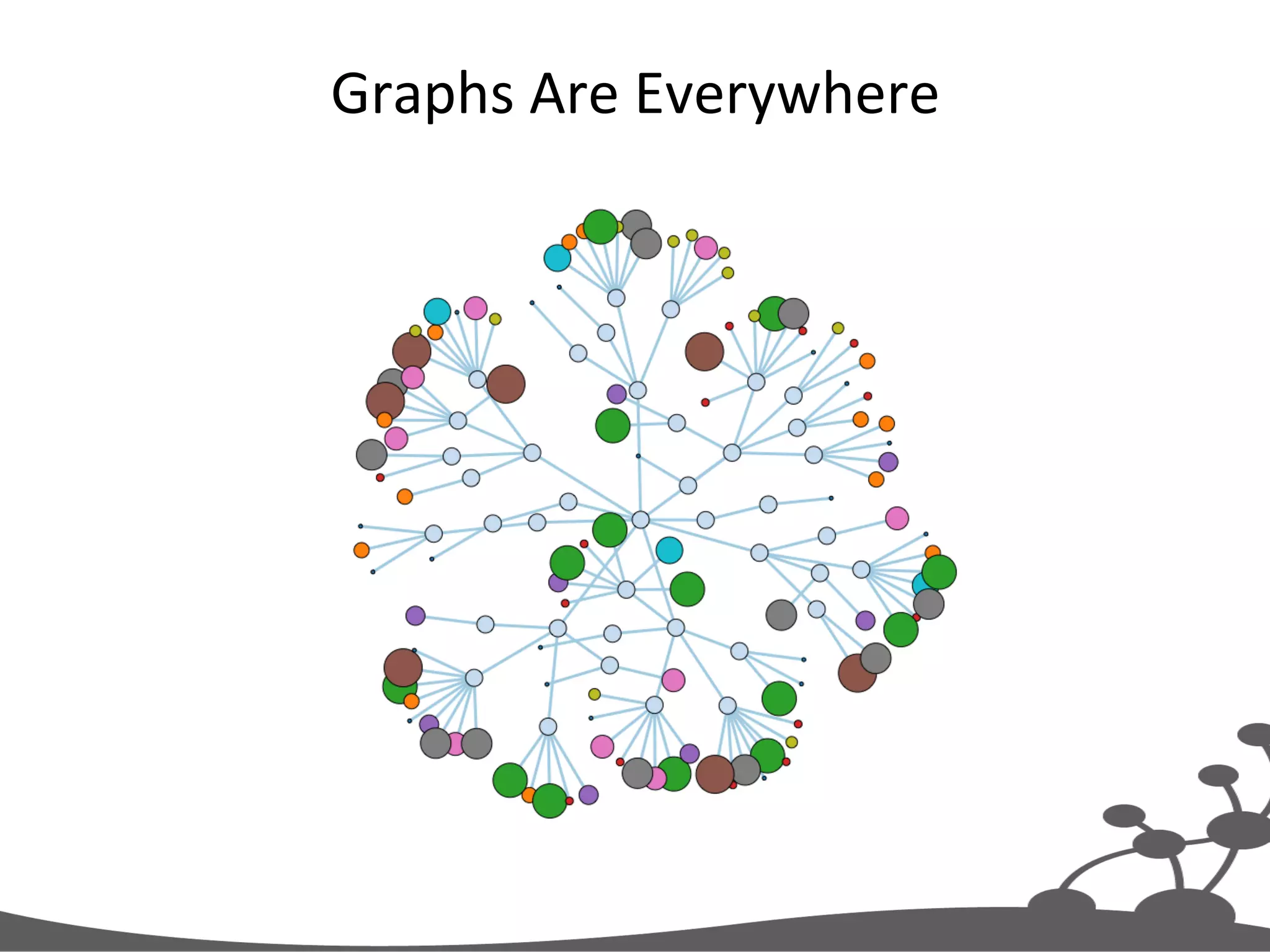 Graphs  Are  Everywhere   