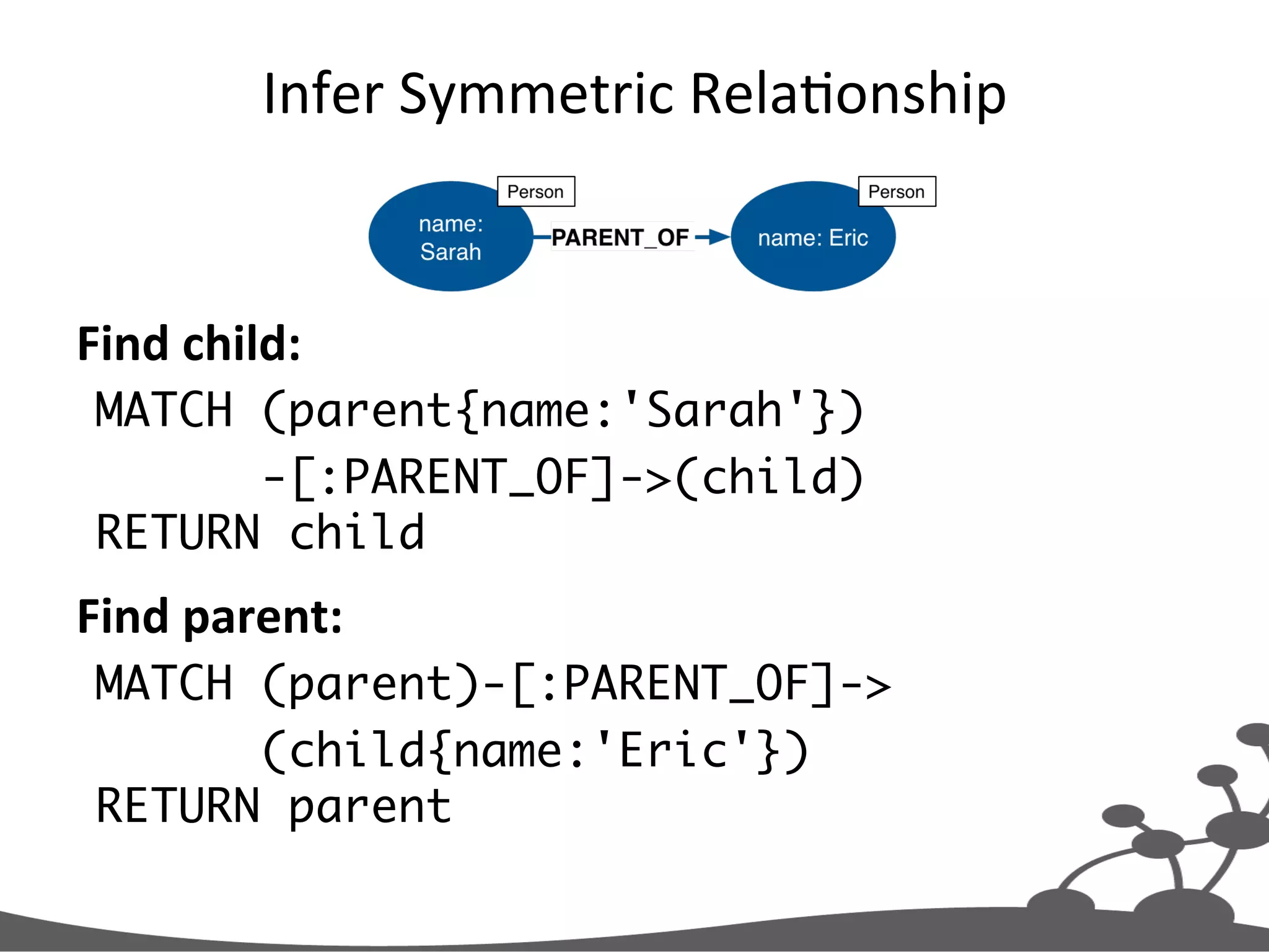 Infer  Symmetric  RelaJonship   Find  child: MATCH (parent{name:'Sarah'}) -[:PARENT_OF]->(child) RETURN child Find  parent:   MATCH (parent)-[:PARENT_OF]-> (child{name:'Eric'}) RETURN parent 