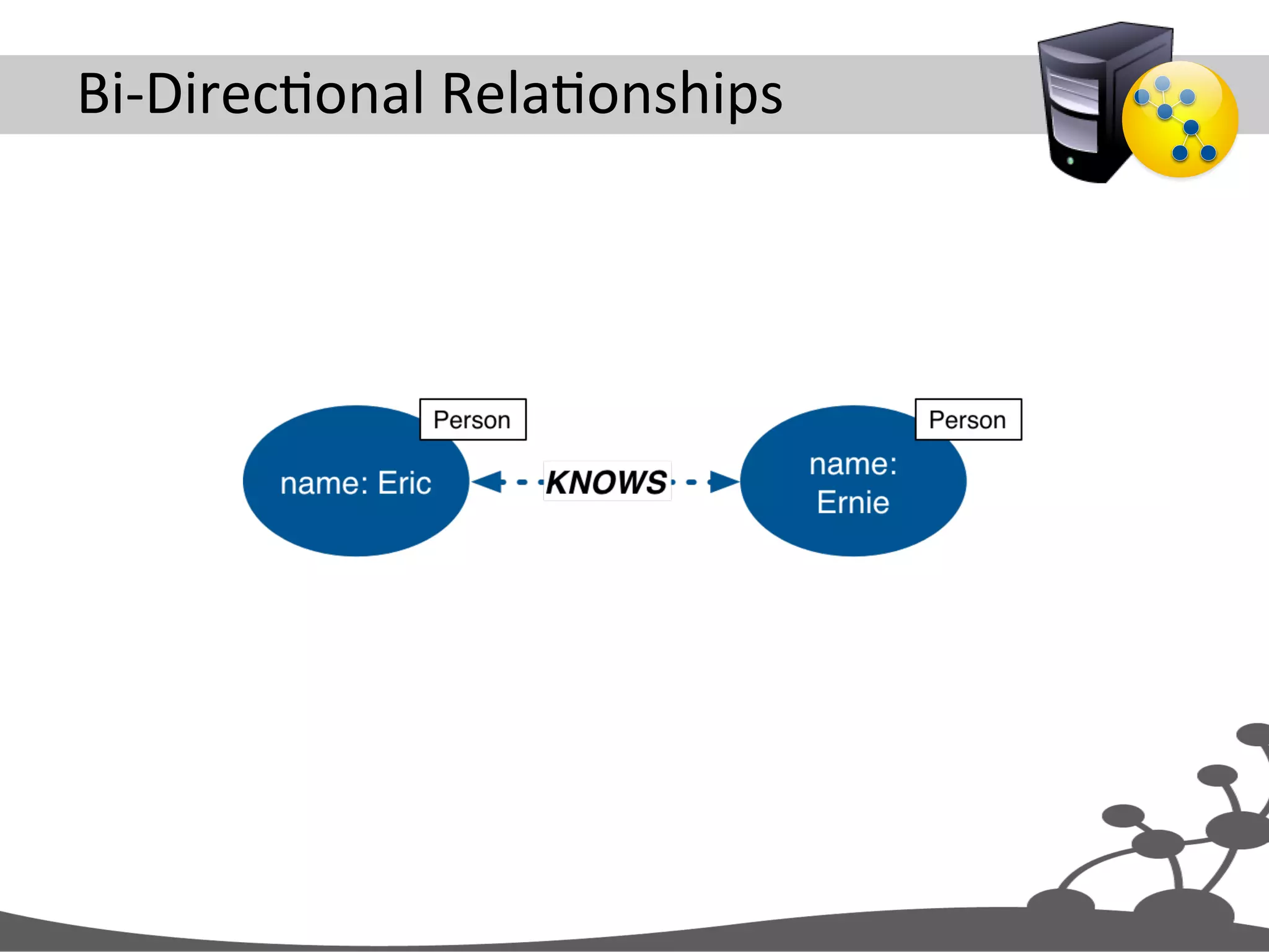Bi-­‐DirecJonal  RelaJonships   