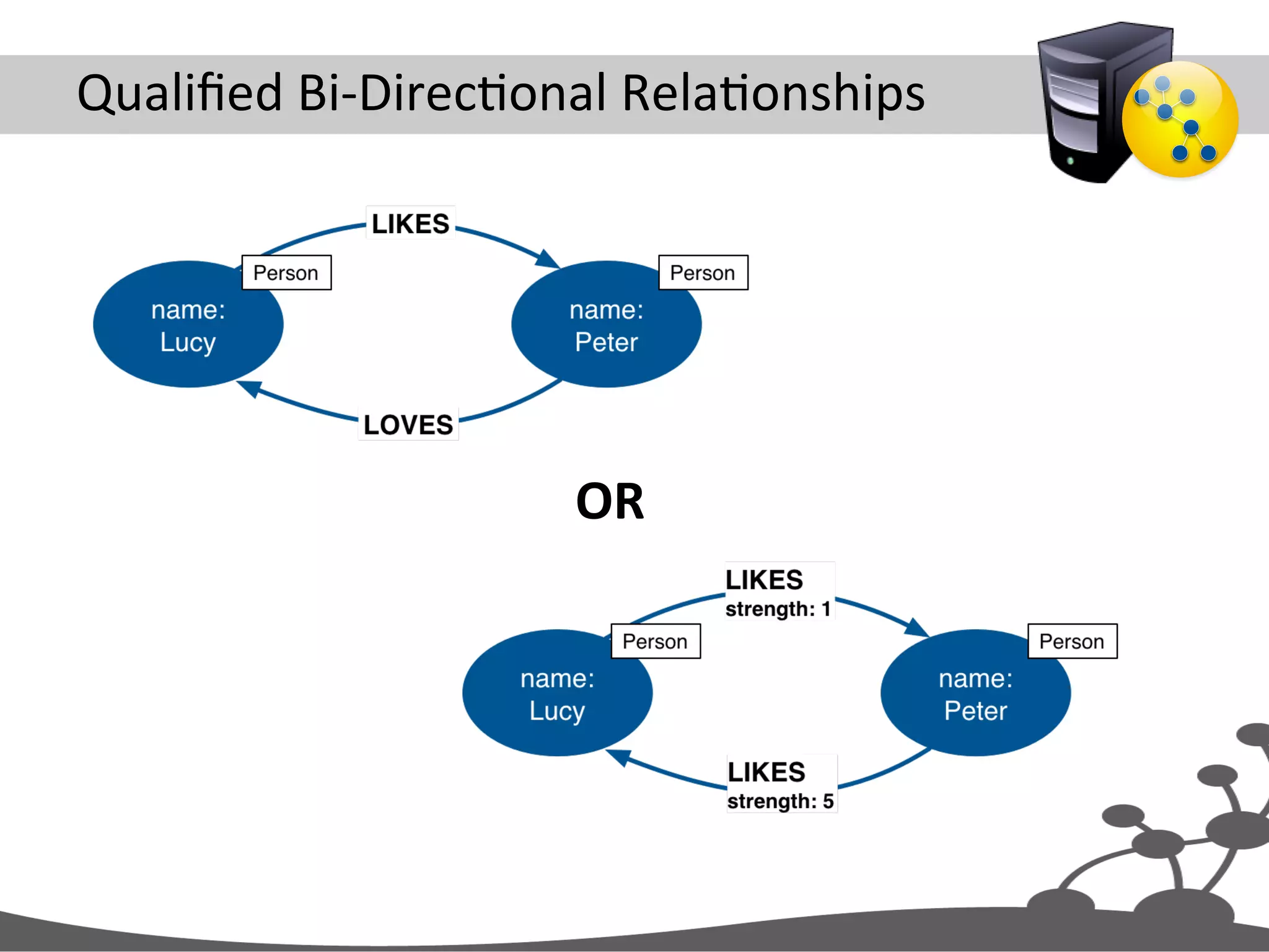 Qualiﬁed  Bi-­‐DirecJonal  RelaJonships   OR   