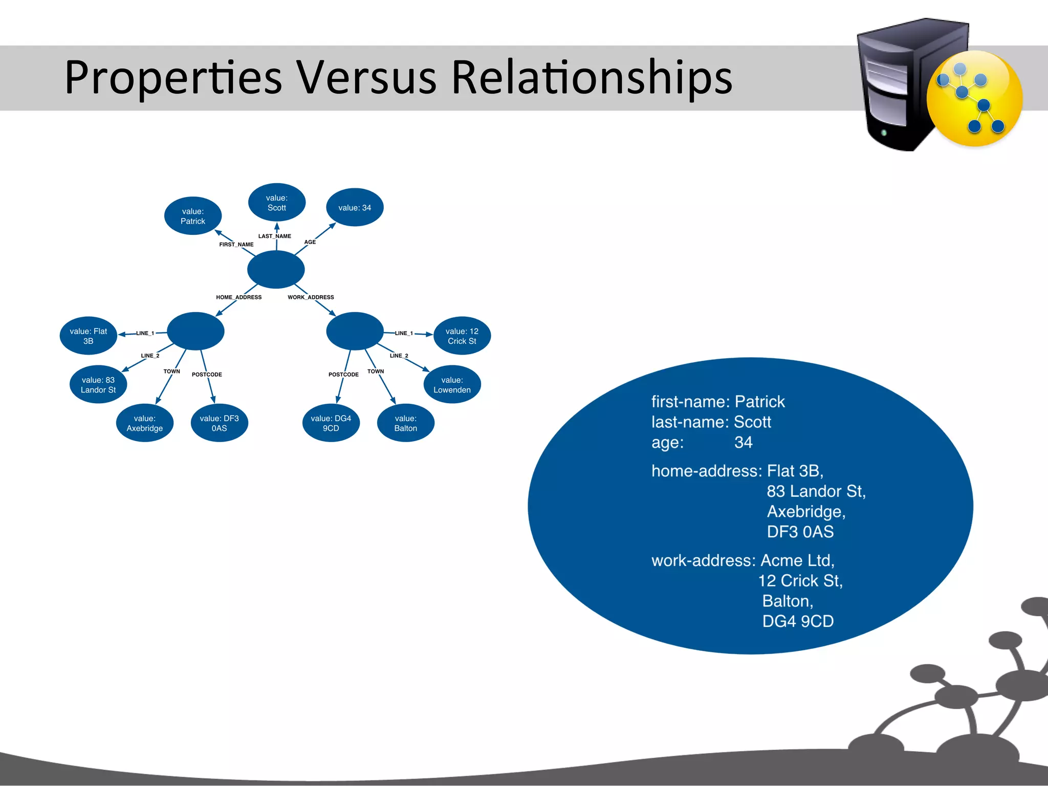 ProperJes  Versus  RelaJonships   