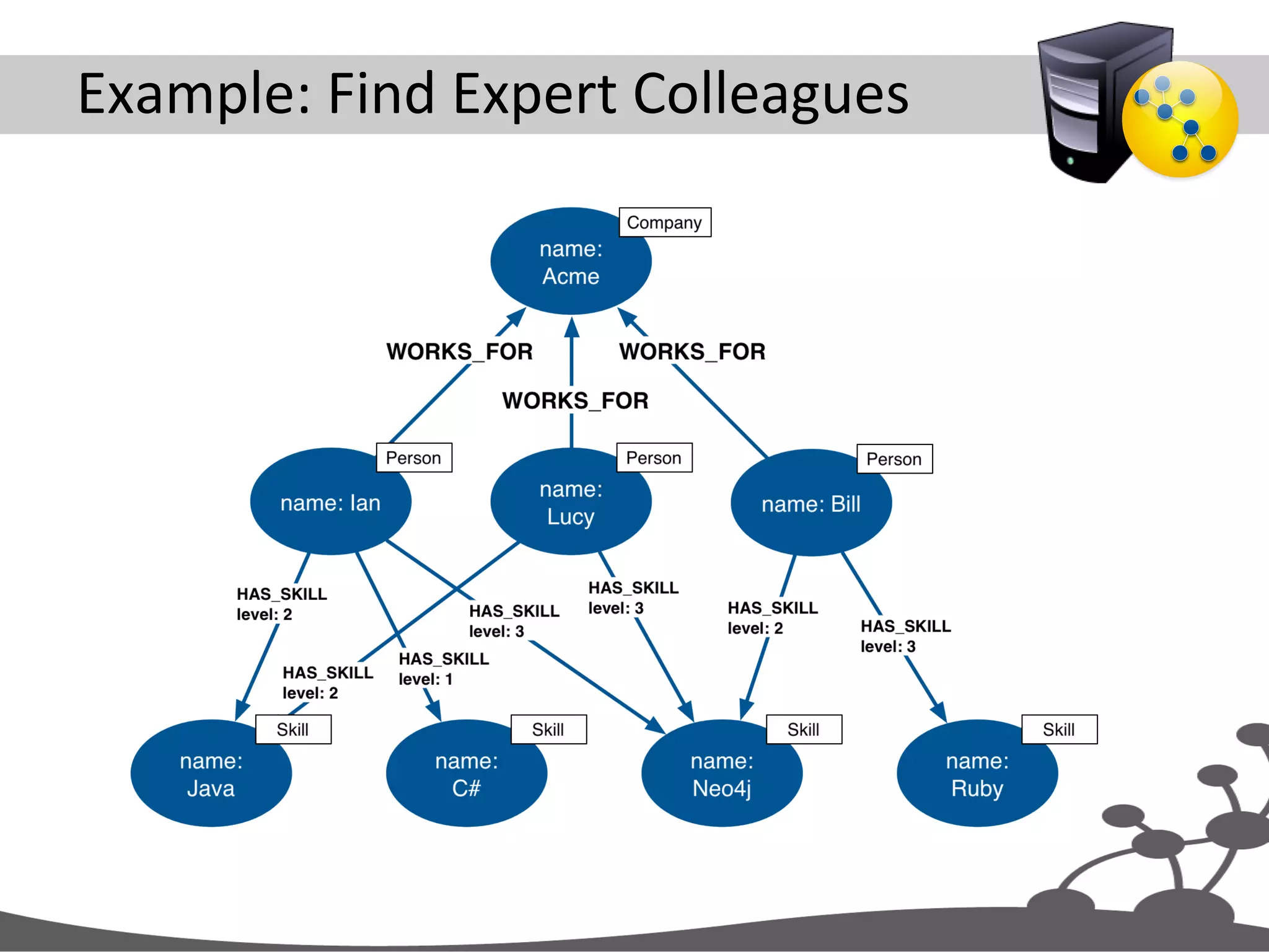 Example:  Find  Expert  Colleagues   