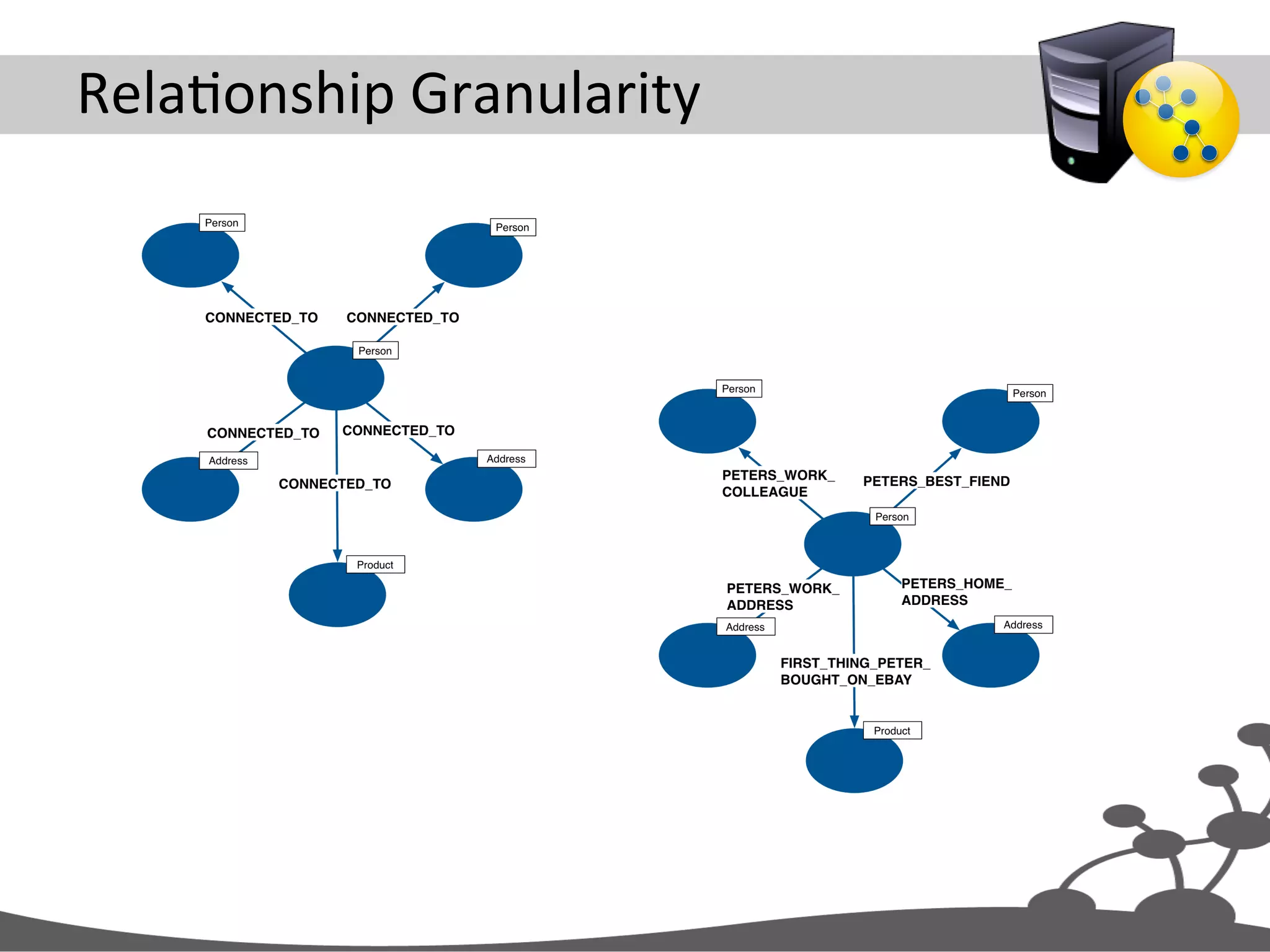 RelaJonship  Granularity   