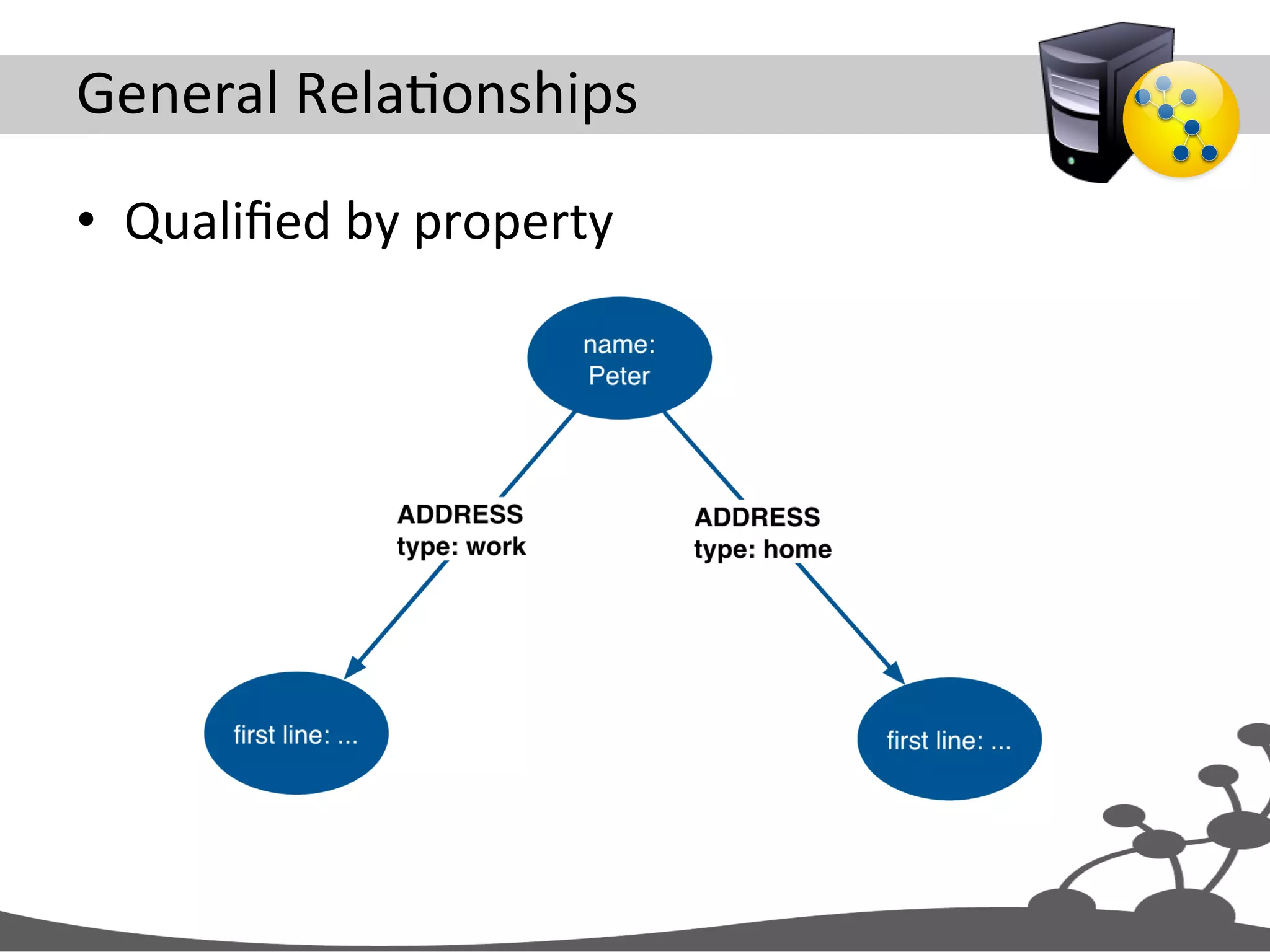 General  RelaJonships   •  Qualiﬁed  by  property   