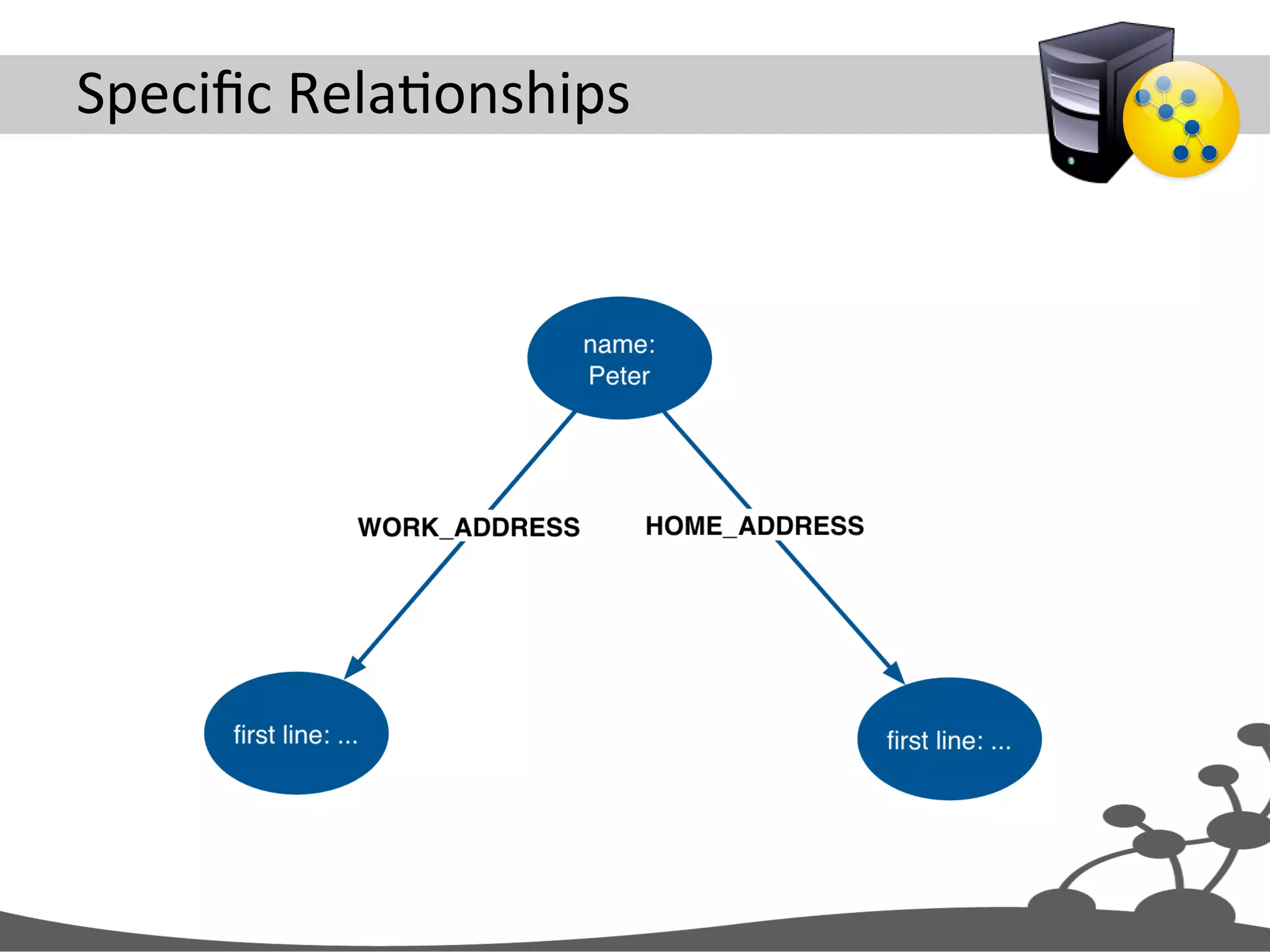 Speciﬁc  RelaJonships   