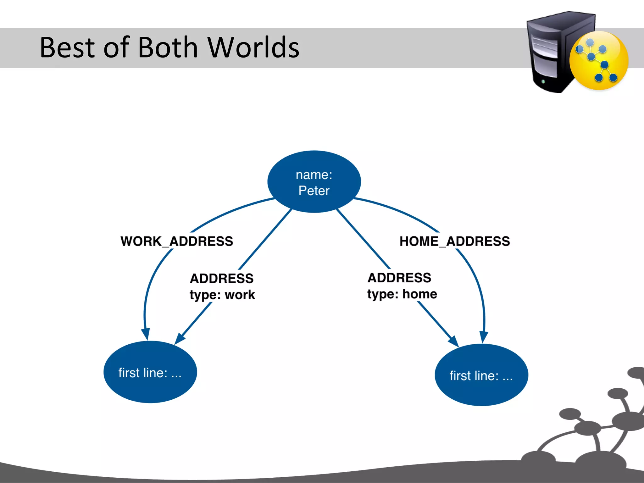 Best  of  Both  Worlds   