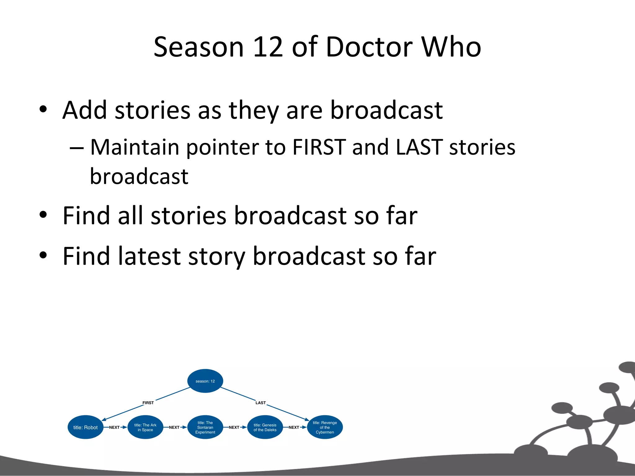 Season  12  of  Doctor  Who   •  Add  stories  as  they  are  broadcast   – Maintain  pointer  to  FIRST  and  LAST  stories   broadcast   •  Find  all  stories  broadcast  so  far   •  Find  latest  story  broadcast  so  far   