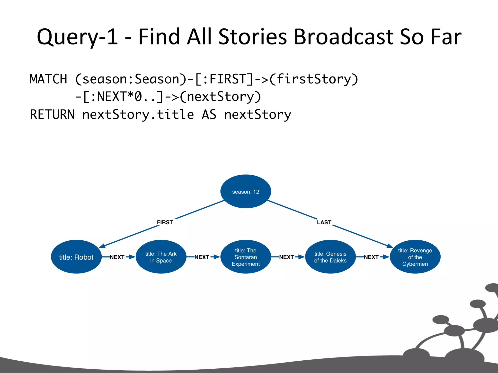 Query-­‐1  -­‐  Find  All  Stories  Broadcast  So  Far   MATCH (season:Season)-[:FIRST]->(firstStory) -[:NEXT*0..]->(nextStory) RETURN nextStory.title AS nextStory 