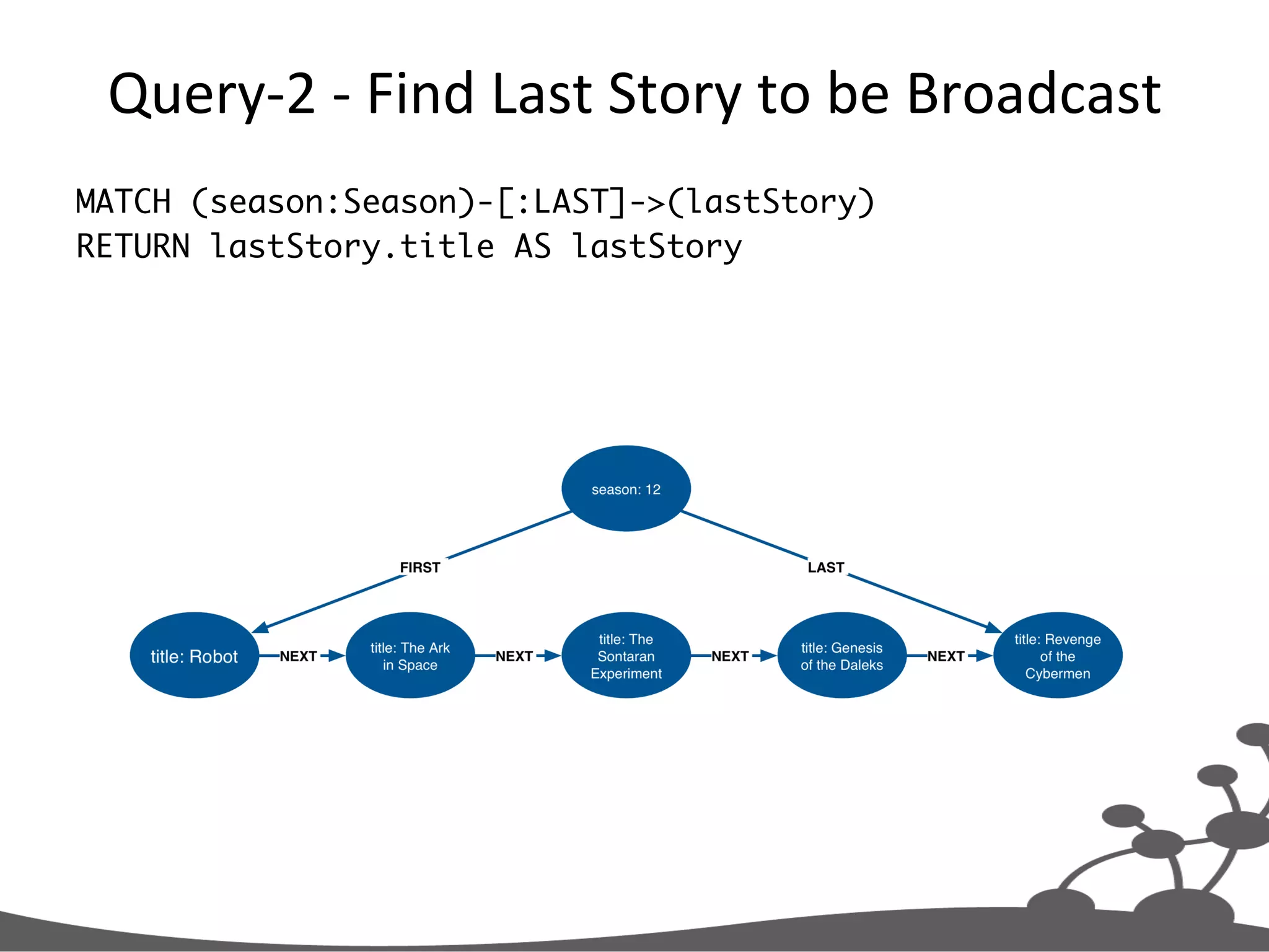 Query-­‐2  -­‐  Find  Last  Story  to  be  Broadcast   MATCH (season:Season)-[:LAST]->(lastStory) RETURN lastStory.title AS lastStory 
