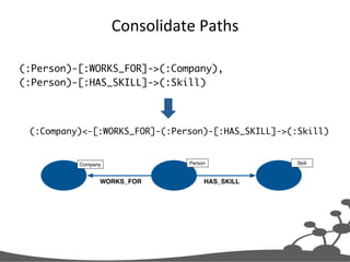 Data modeling with neo4j tutorial | PDF