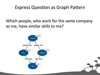 Data modeling with neo4j tutorial | PDF