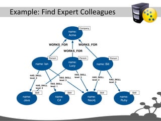Data modeling with neo4j tutorial | PDF