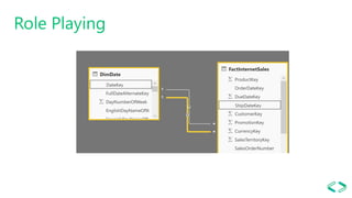 Data Modeling with Power BI | PDF