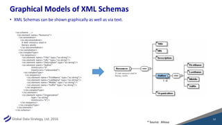 LDM Slides: Data Modeling for XML and JSON | PPT